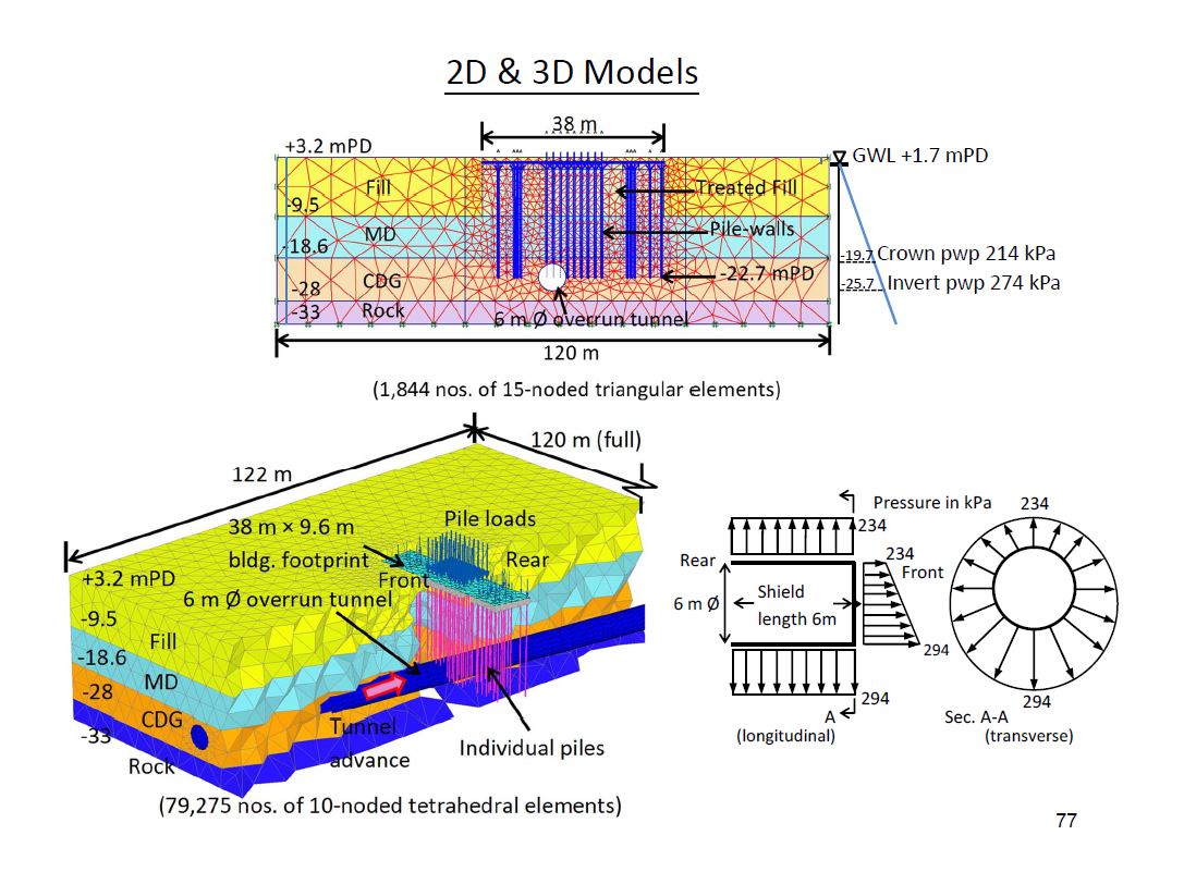 Golder Uses PLAXIS 3D In Tunneling Construction Project | Geoworld